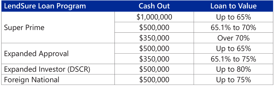 Non-QM Cash Out