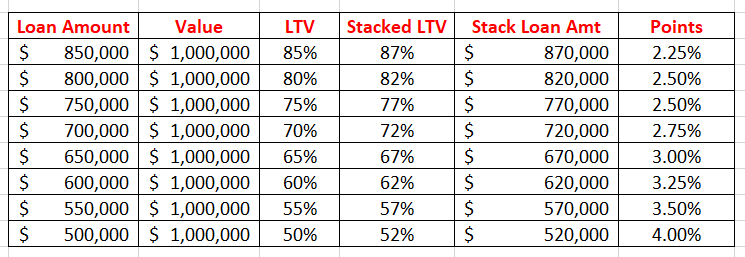 Financed Rate Buy Down